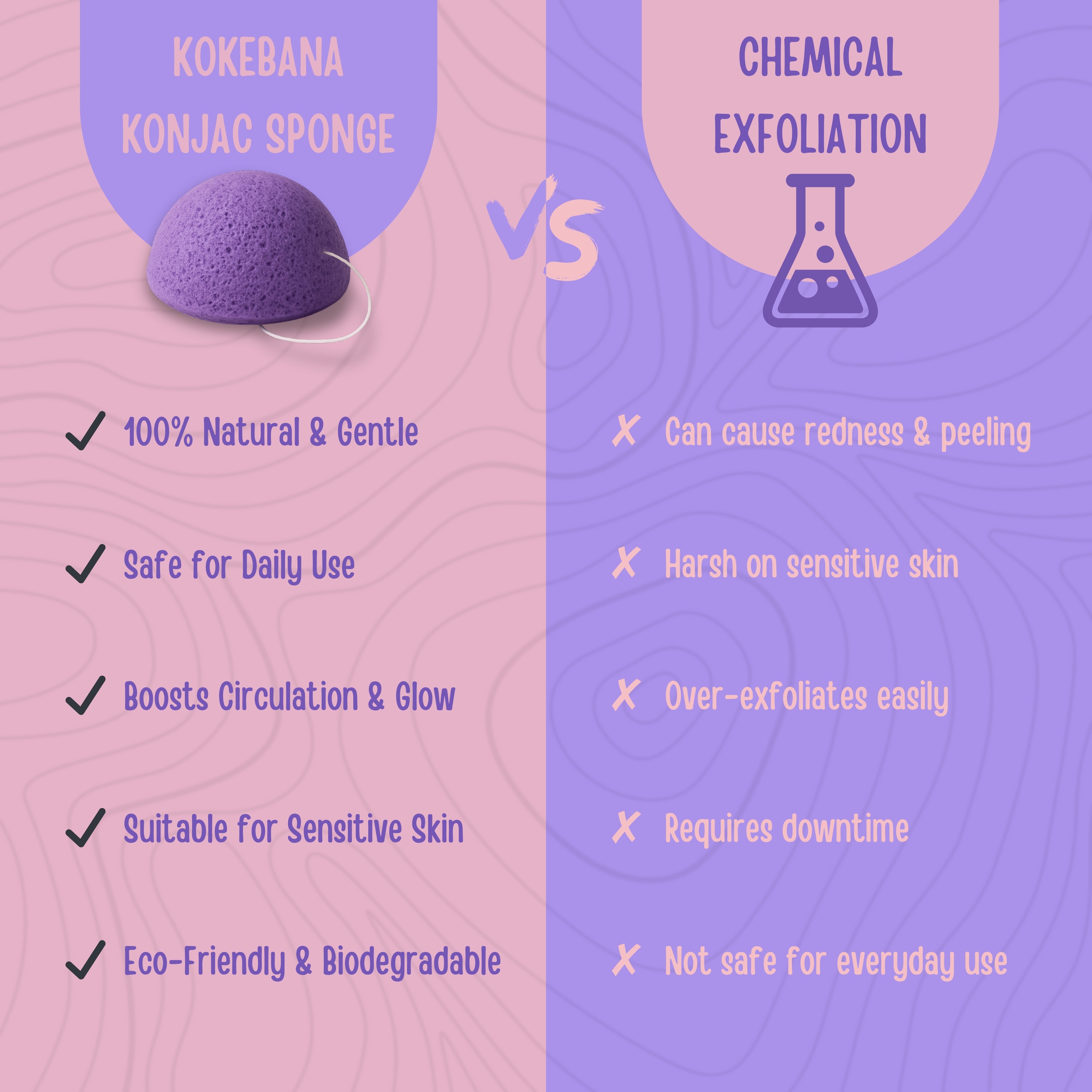 Konjac Facial Sponge